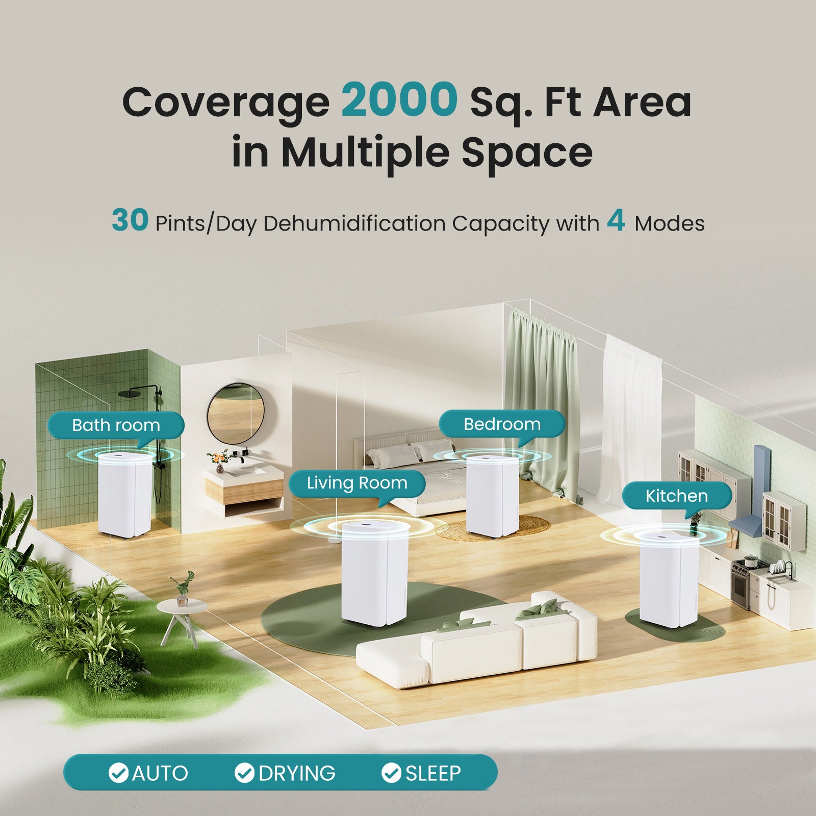 5500 Sq.Ft Energy Star Dehumidifier for Basement with Drain Hose, 50 Pint Portable Dehumidifiers for Home Bedroom Bathroom Large Room, Powerful Moisture Removal and Humidity Control